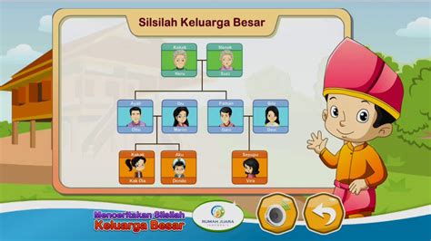 menceritakan silsilah keluarga besar bahasa indonesia kelas 1 sd
