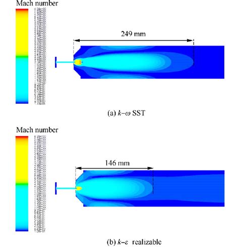Mach Number Contours Of Pulsation In Ambient Download Scientific Diagram
