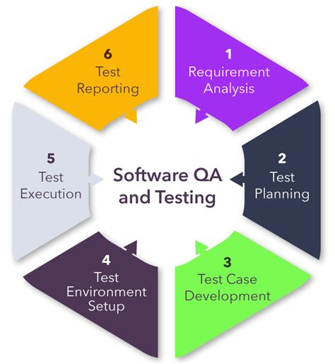 5 Hot Trends That Point To The Future Of Qa