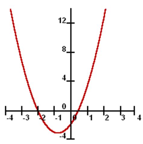Y=ax2 bx c equation 109786-Parabola equation y=ax2+bx+c - Jpdiamukpictpacw