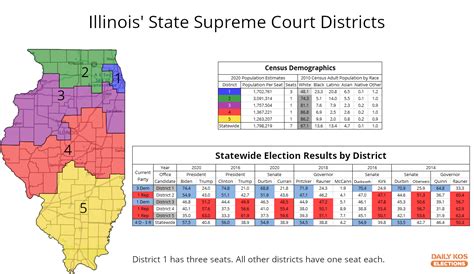 Illinois' Supreme Court elections could lead to a decade of GOP