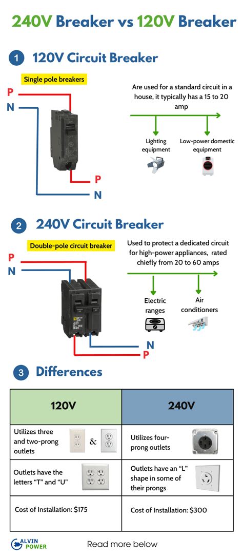 240v Breaker Vs 120v Breaker A Detailed Comparison