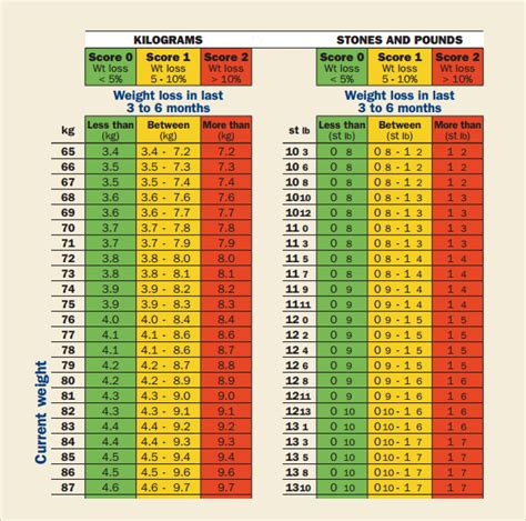 Nhs Height Weight Bmi Chart