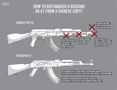 here s how to distinguish a real russian ak 47 from a chinese copy