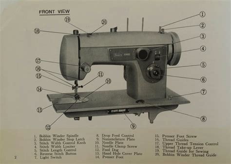 What Are The Parts Of A Sewing Machine