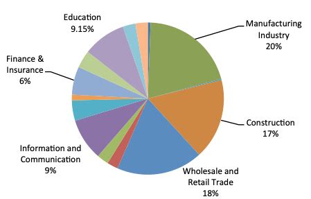 Indonesia's second-tier cities on the move - Asiagreen