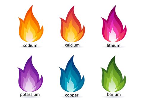 Whats The Hottest Flame Color