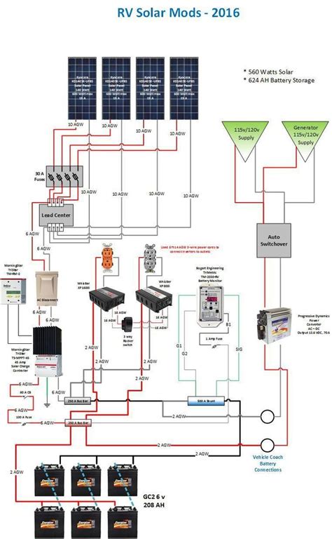 We can teach everything you need to know about solar technology and how to get it to work for you. Project: Solar and Battery bank addition for an RV - RV ...