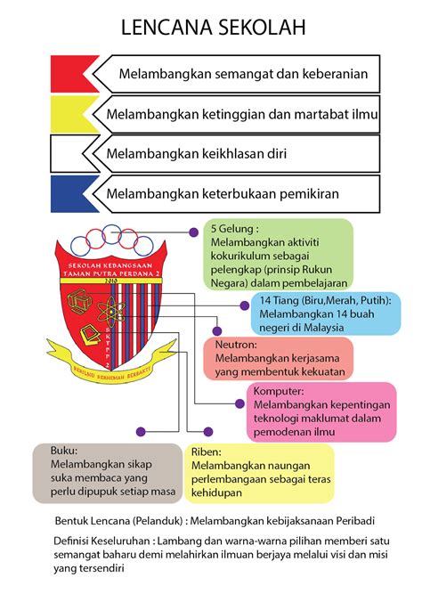 Taman putra perdana apartment ⭐ , malaysia, puchong, blok 22 rista villa, jalan putra: LENCANA SEKOLAH ~ SK TAMAN PUTRA PERDANA 2