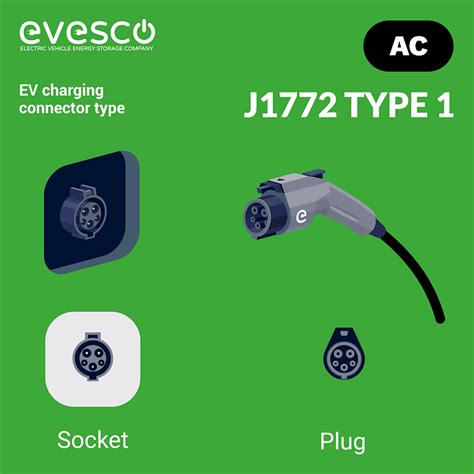 Ev Charging Connector Types A Complete Guide Evesco