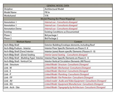 Chief technology officer gehry technologies who we bim guide developed for bim guide protocols and project execution plan 1 table of contents. BEB212: Advanced Collaboration: 55 BIM Execution Plan ...