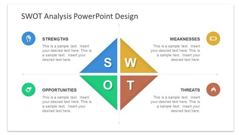 Swot Analysis Template Free Powerpoint Furniturenelo