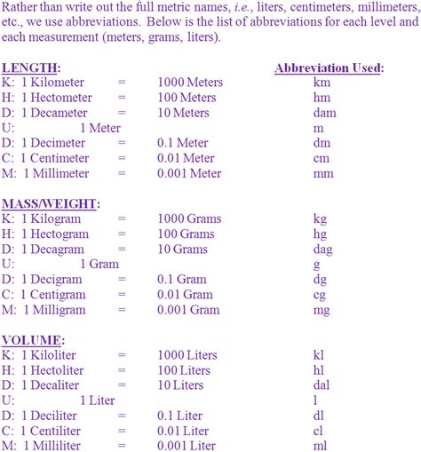 Grams To Milligrams Printable Conversion Chart For Weight Measurement