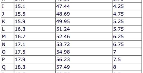 Online ring sizer | ring size converter. Ring Size Guide: On Line On Excite UK Fashion Junkie