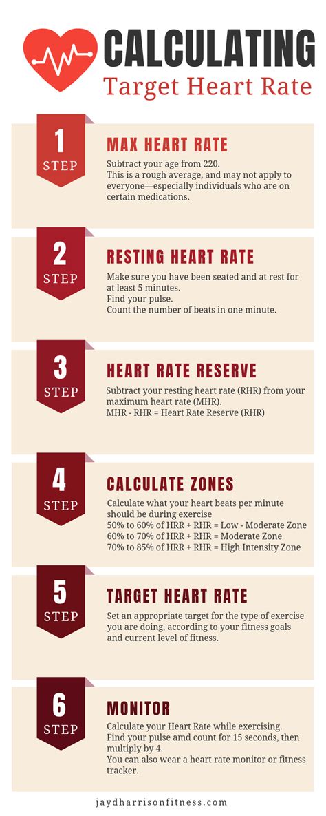 Calculate Optimal Heart Rate During Exercise Exercise Poster