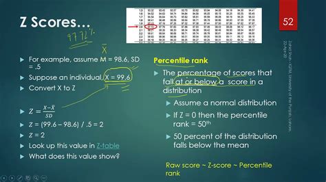 0101p4 Calculating Z Score And Percentile Rank Youtube
