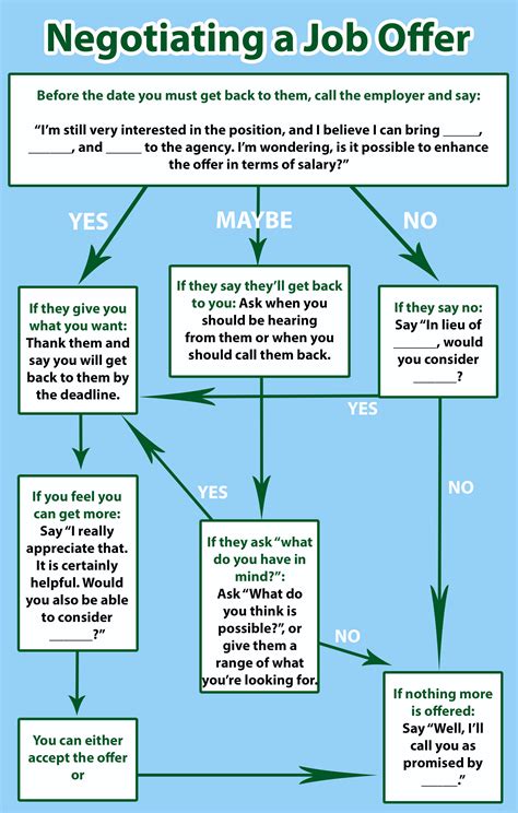 How To Negotiate Salary: A Comprehensive Guide - IHSANPEDIA