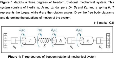 Solved Figure Depicts A Three Degrees Of Freedom Chegg Com