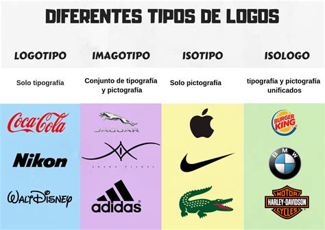 Los Diferentes Tipos De Logos Hoy En El Blog De Adara Visual Os Explicamos Los Distintos Tipos
