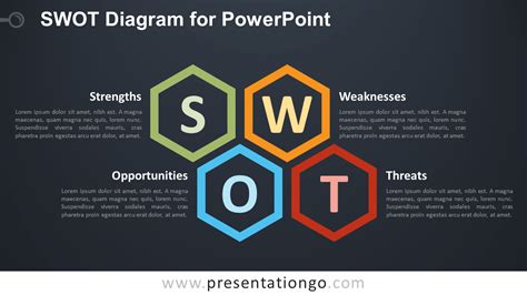 Swot Diagrams Powerpoint Template Images