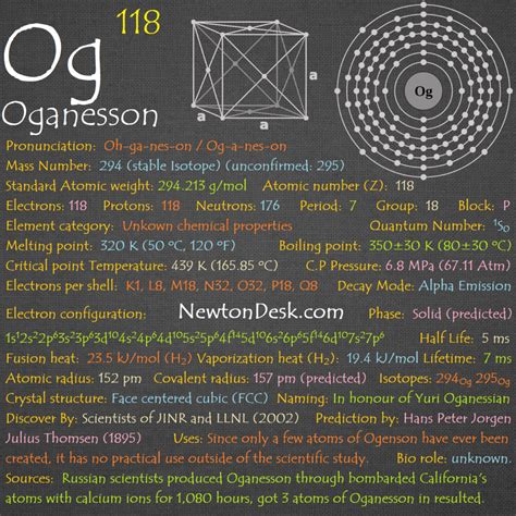 Oganesson Og Element 118 Of Periodic Table Elements Flashcards