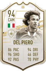 Latest fifa 21 players watched by you. Alessandro Del Piero - FIFA 21 Icon Player