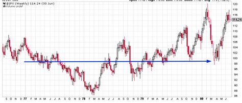 Bitcoin as a default option in your payments account, etc. Rising Inflation is Not Bearish for Stocks :: The Market ...