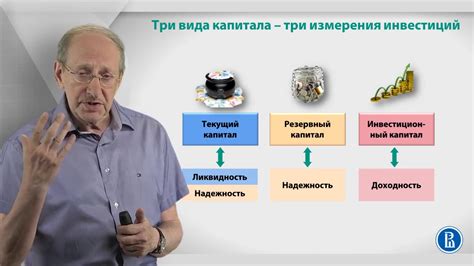 Уроки финансовой грамотности | Лекция 3: Инвестиции в трех измерениях ...