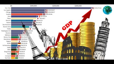 Top Richest Cities Ranked By Gdp 1960 2050 Youtube