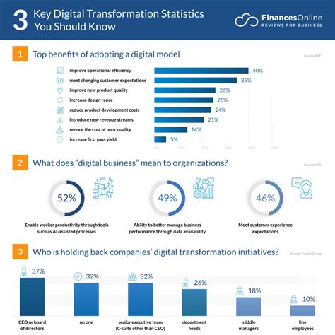 A Guide To Digital Transformation For Your Business