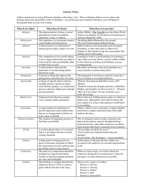 Solution Literary Terms Definitions And Examples Chart Studypool