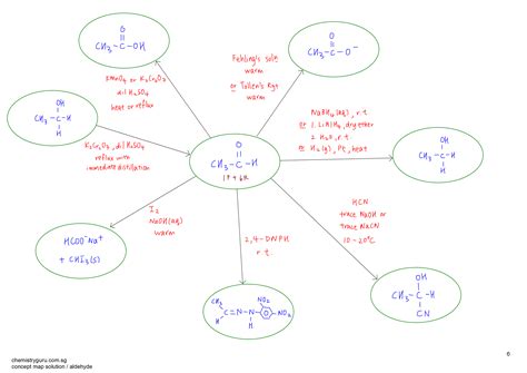 Organic Chemistry Concept Map Interactive Map
