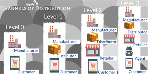 Everything You Need To Know About Product Distribution Infographic