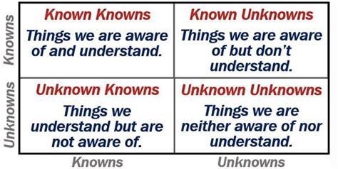 Known Knowns Unknown Knowns And Unknown Unknowns By Anh T Dang
