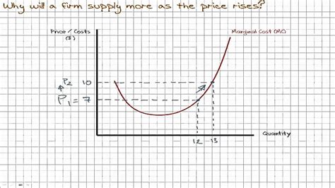 33 Supply Deriving A Supply Curve From Marginal Cost Youtube