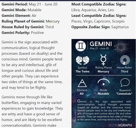 Gemini Astrograph Leo And Aquarius Gemini Most Compatible Zodiac