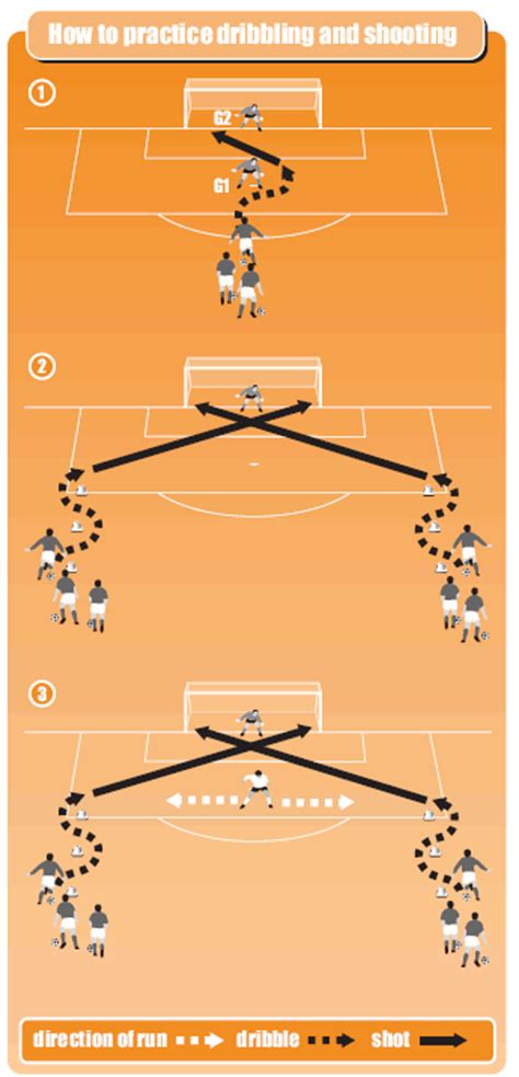 Simple Soccer Drills To Work On Dribbling And Shooting Soccer Drills