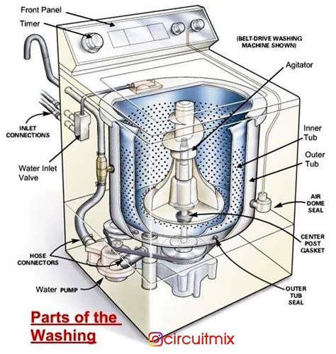 Servis Washing Machine Wiring Diagram