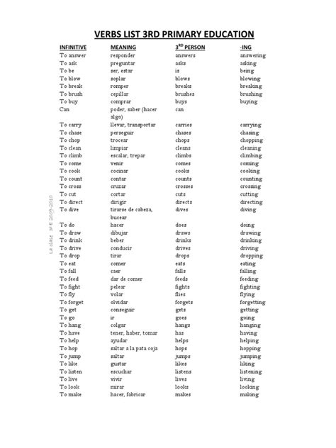 Listado De Verbos Ingles 3º Primaria Onomastics Language Mechanics