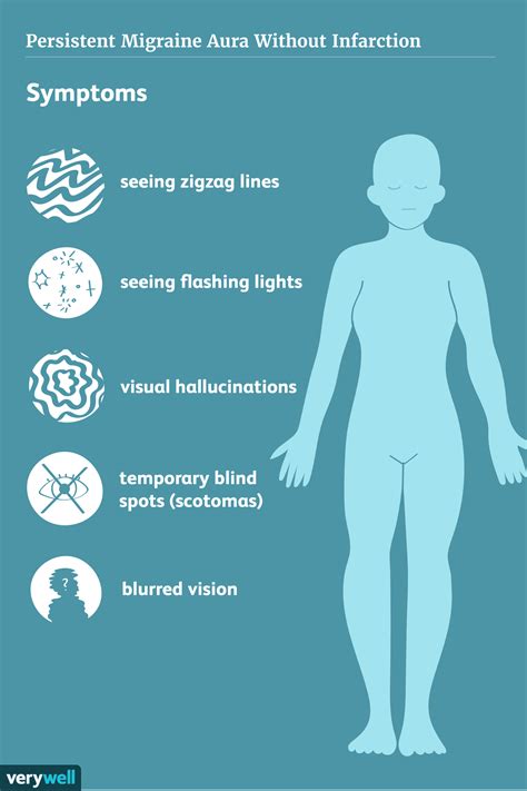 Persistent Aura Migraine Without Infarction Symptoms And Treatment