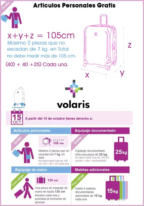 Cuanto Debe Medir La Maleta Documentada En Volaris Kulturaupice