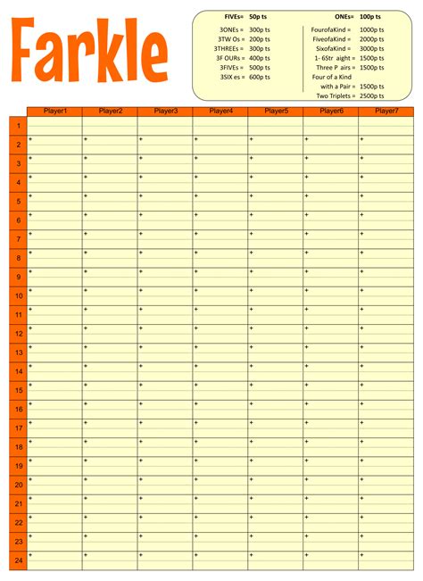 The farkle score card you create can be customized to the number of players. 5 Best Images of Printable Paper Dice Sheets - Phase 10 Dice Scoresheet Printable, Printable ...