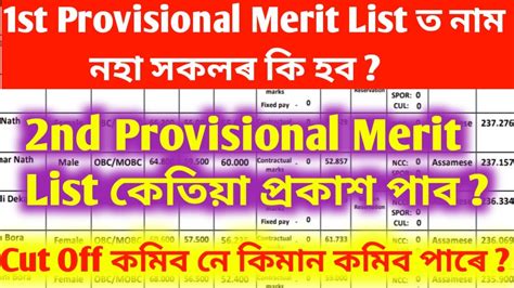 Dee St Provisional Merit List Assam Tet Lp Up Cut Off Lp Up
