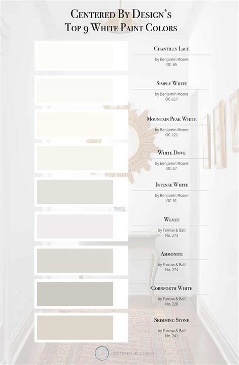 Our Top 9 Best White Paint Colors Centered By Design