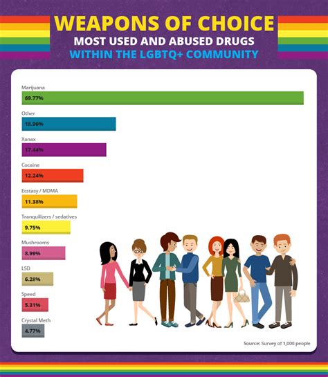 Lgbtq Drug Use And Abuse Florida House Experience