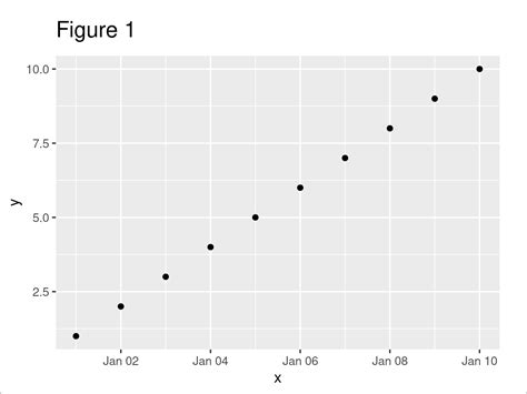 Set Ggplot Axis Limits By Date Range In R Example Change Scale Y To