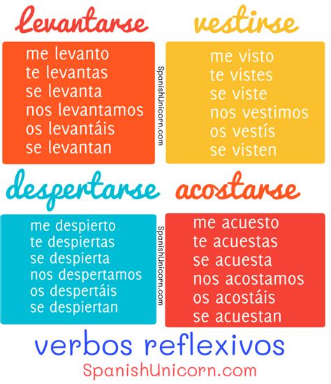 Verbos Reflexivos Ejercicios Para Practicar Español