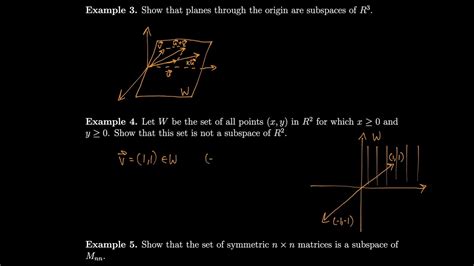 Linear Algebra 42 Subspaces Youtube