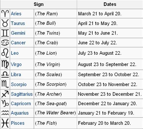 35 Zodiac Signs Astrology Dates Astrology News