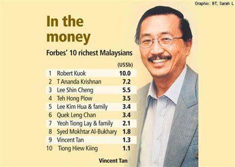 【vincent tan】just a form 5 boy ♦ how mahathir turns him from a millionaire into a billionaire. ~mummyrokiah: Kerajaan Melayu Islam Malaysia batal lesen ...